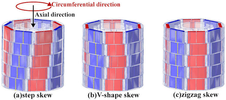 Low Cogging Torque Permanent Magnet Motor Design