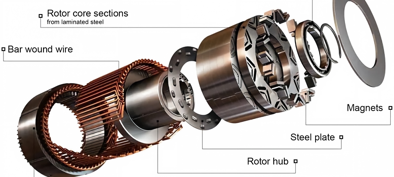 Preventing Irreversible Demagnetization in Permanent Magnet Motors