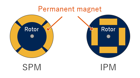 SPM vs IPM Rotor Design Guide