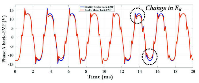 BLDC Motor Back-EMF Testing Guide
