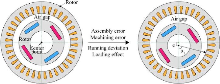 Electric Motor Air Gap Tolerance, Eccentricity and Inspection