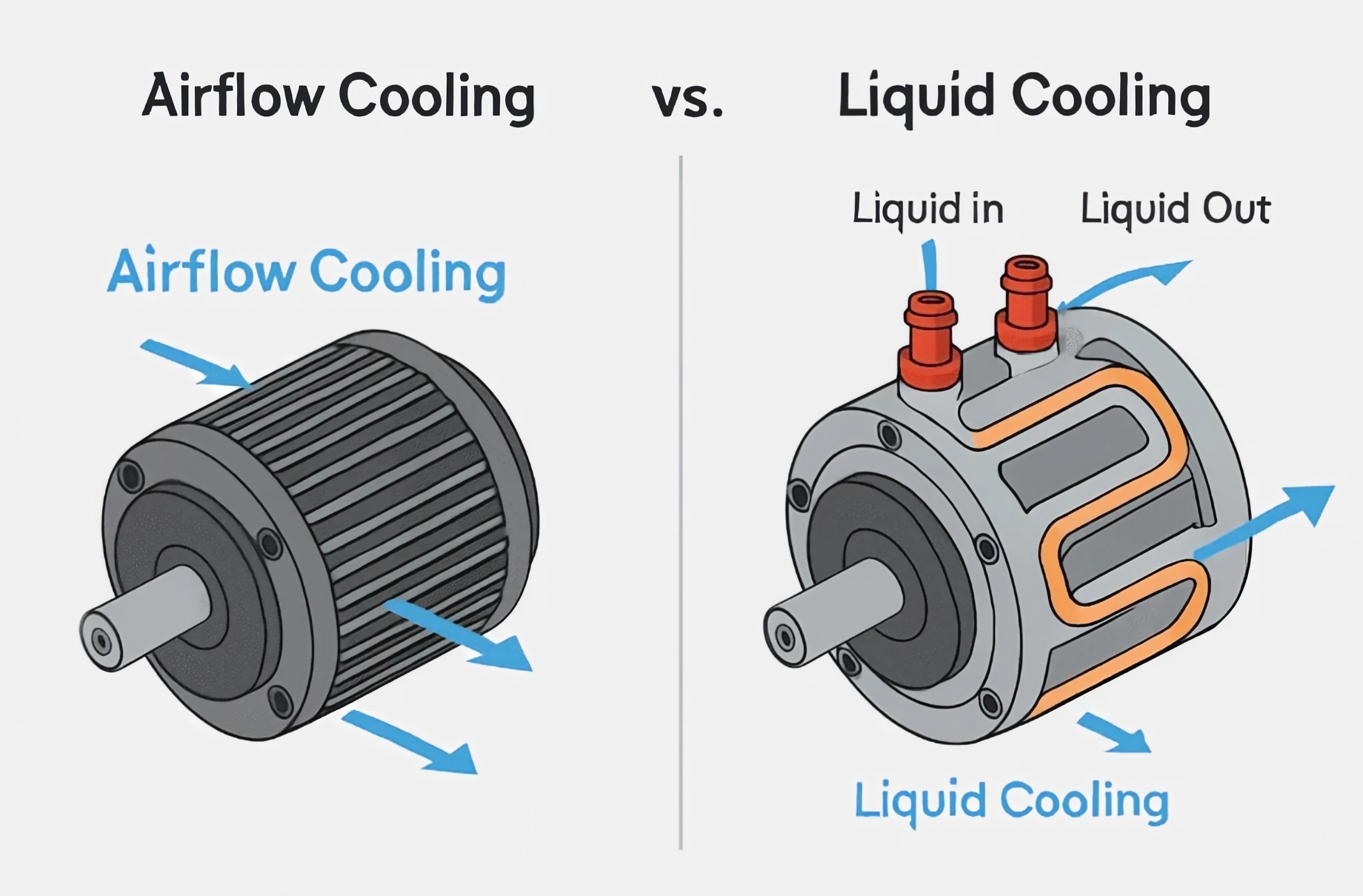 Electric Motor Cooling: Air vs Water Jacket vs Oil Cooling