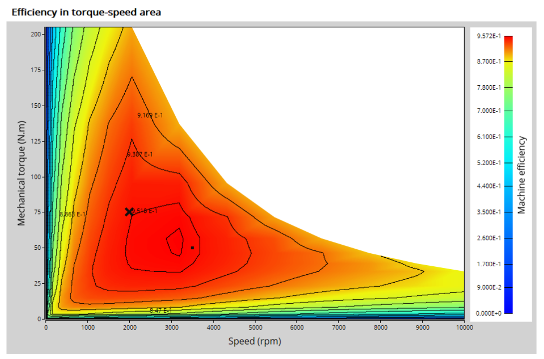 Electric Motor Efficiency Map Testing Guide