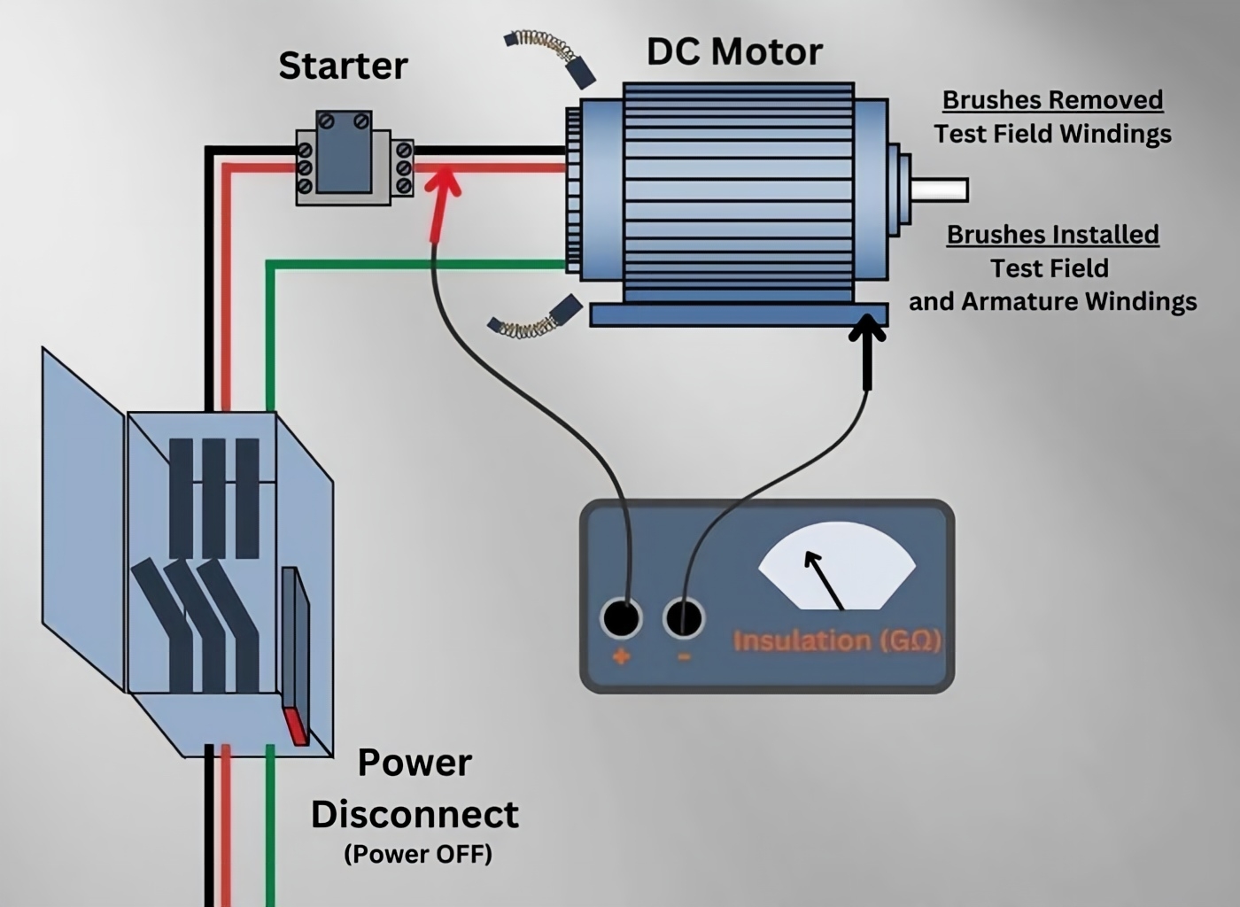 Electric Motor Winding Insulation Testing