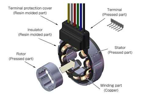 Motor Resolver Rotor-Stator Alignment and Inspection