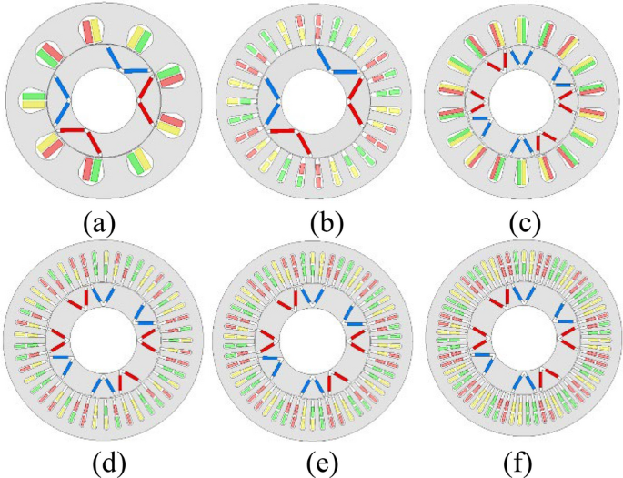 PMSM Slot and Pole Combination Selection