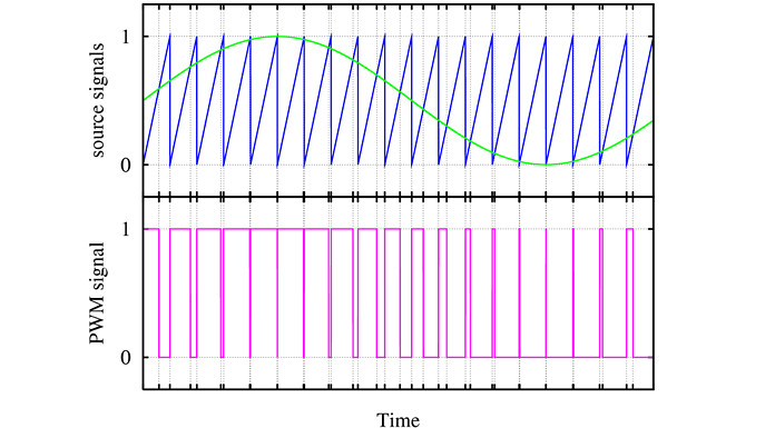 PWM Switching Frequency in Motor Drives