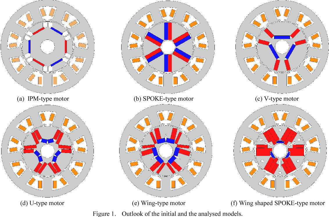 Permanent Magnet Rotor Field Mapping and Pole Balance Inspection