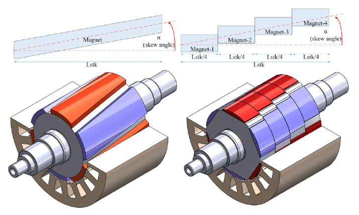 Stator and Rotor Skew for Cogging Torque and NVH