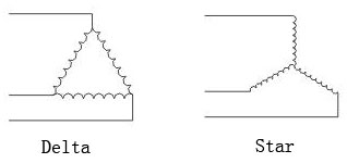 Star vs Delta Motor Winding Connection